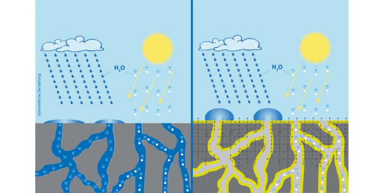 Ultralit Matt Lock- płyn zabezpieczający i zamykający beton
